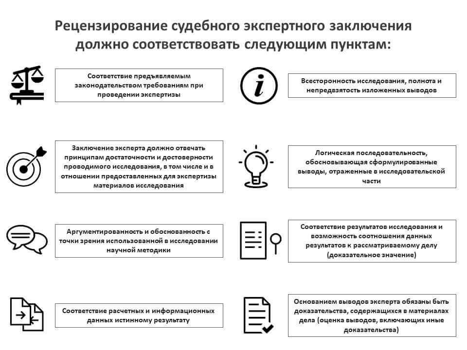 Рецензия на экспертное заключение