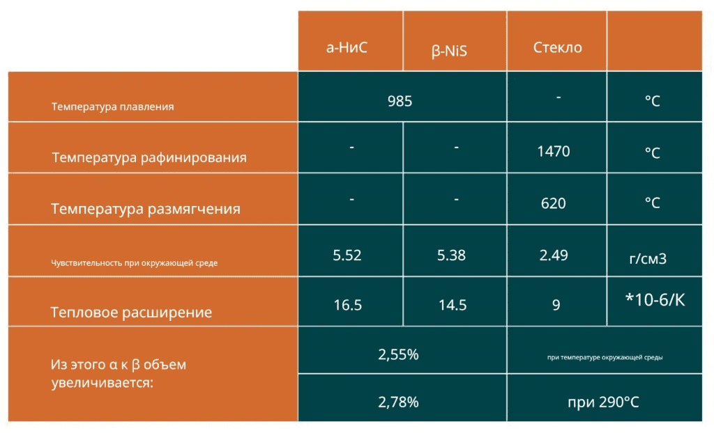 Спонтанное разрушение стекла